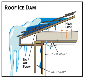 Ice dam detail